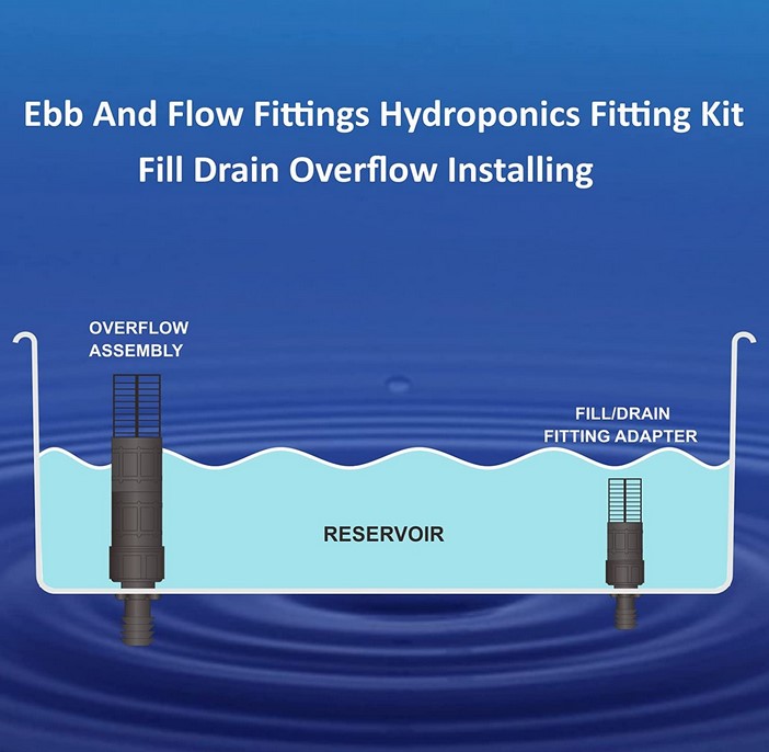 Ebb and Flow Hydroponics-Ebb and Flow Fitting Complete Kit
